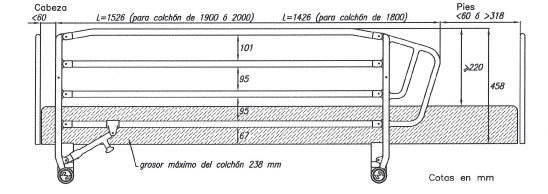 Nueva normativa para barandillas