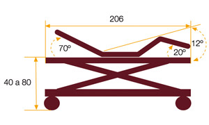 Angulos para cama bariatrica